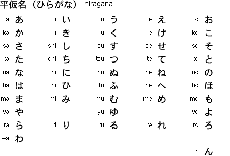 บทที่ 5 โรมันจิ (Roumaji) - โปรแกรมฝึกอ่านออกเสียงภาษาญี่ปุ่น